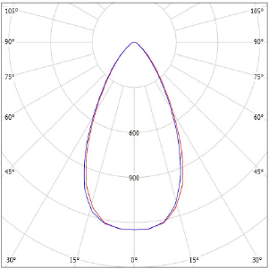 XZ-FL(HIGH MAST)-60.IES